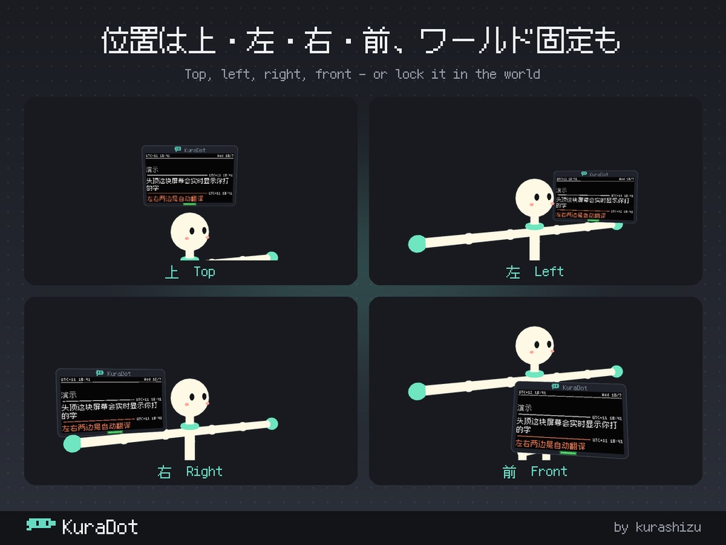 【無料体験版あり】KuraDot 頭上ピクセルチャットディスプレイ【VRChat・MA対応・自動翻訳・3サイズ同梱】