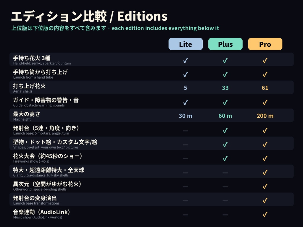 KuraHanabi アバター花火ギミック【Lite無料】MA対応・VRChat想定/線香花火〜打ち上げ・全天球【新作記念価格】