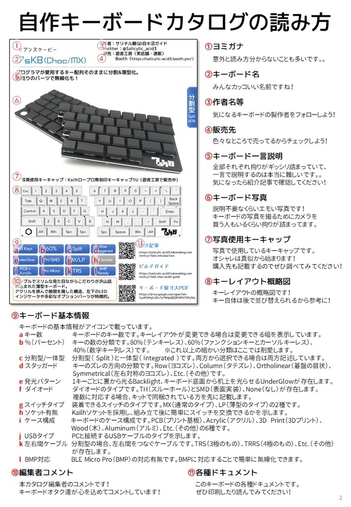【終売】(製本版)自作キーボードカタログ 2020