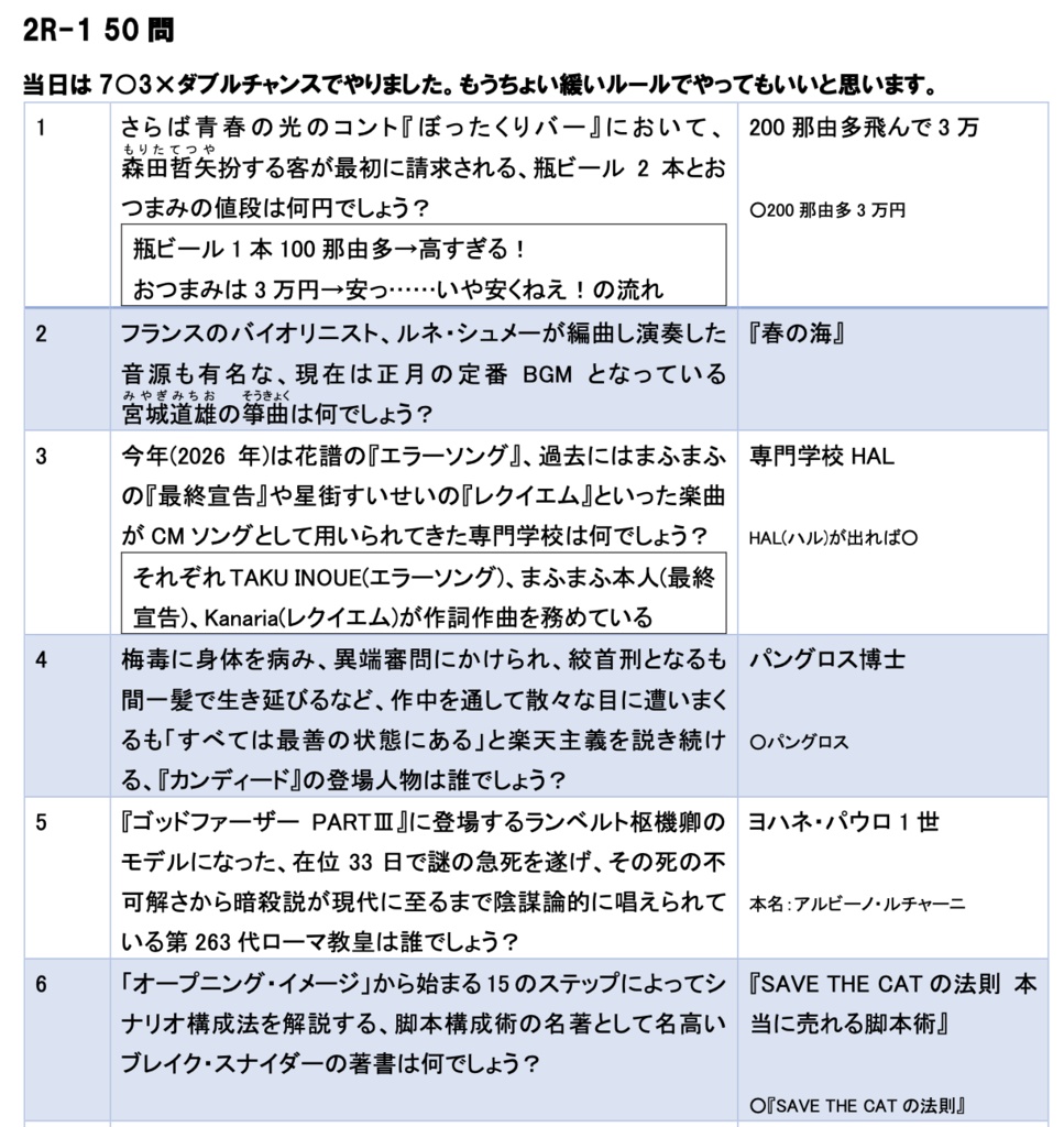 不可思議な洒脱【クイズ問題集】