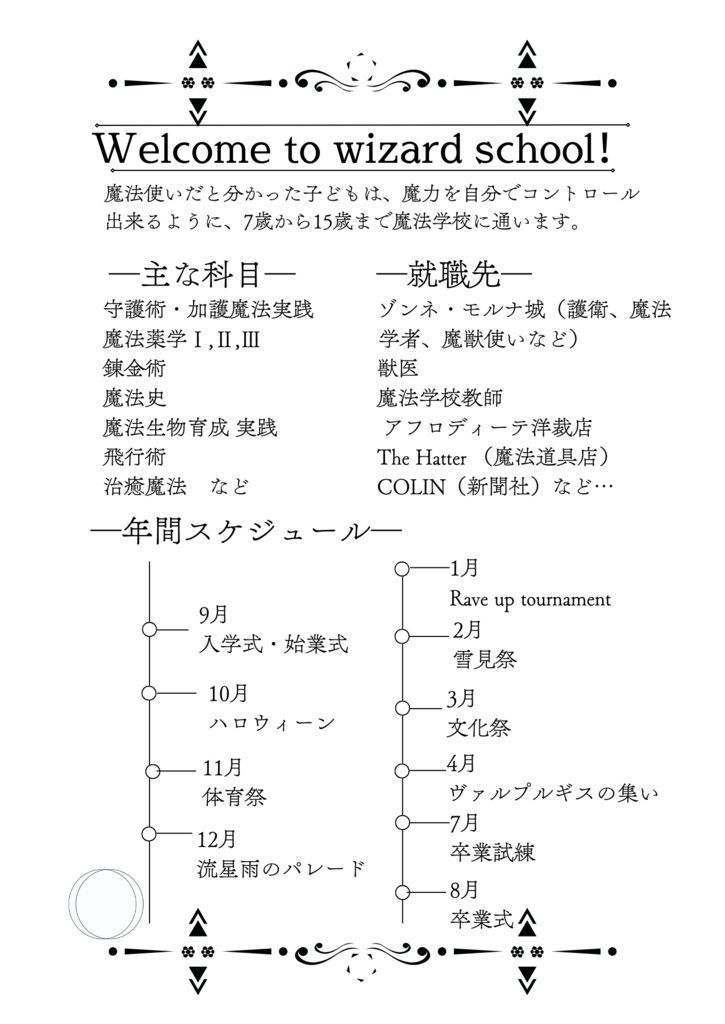 【期間限定販売】『野いちごの花笑む頃を夢見て』設定集