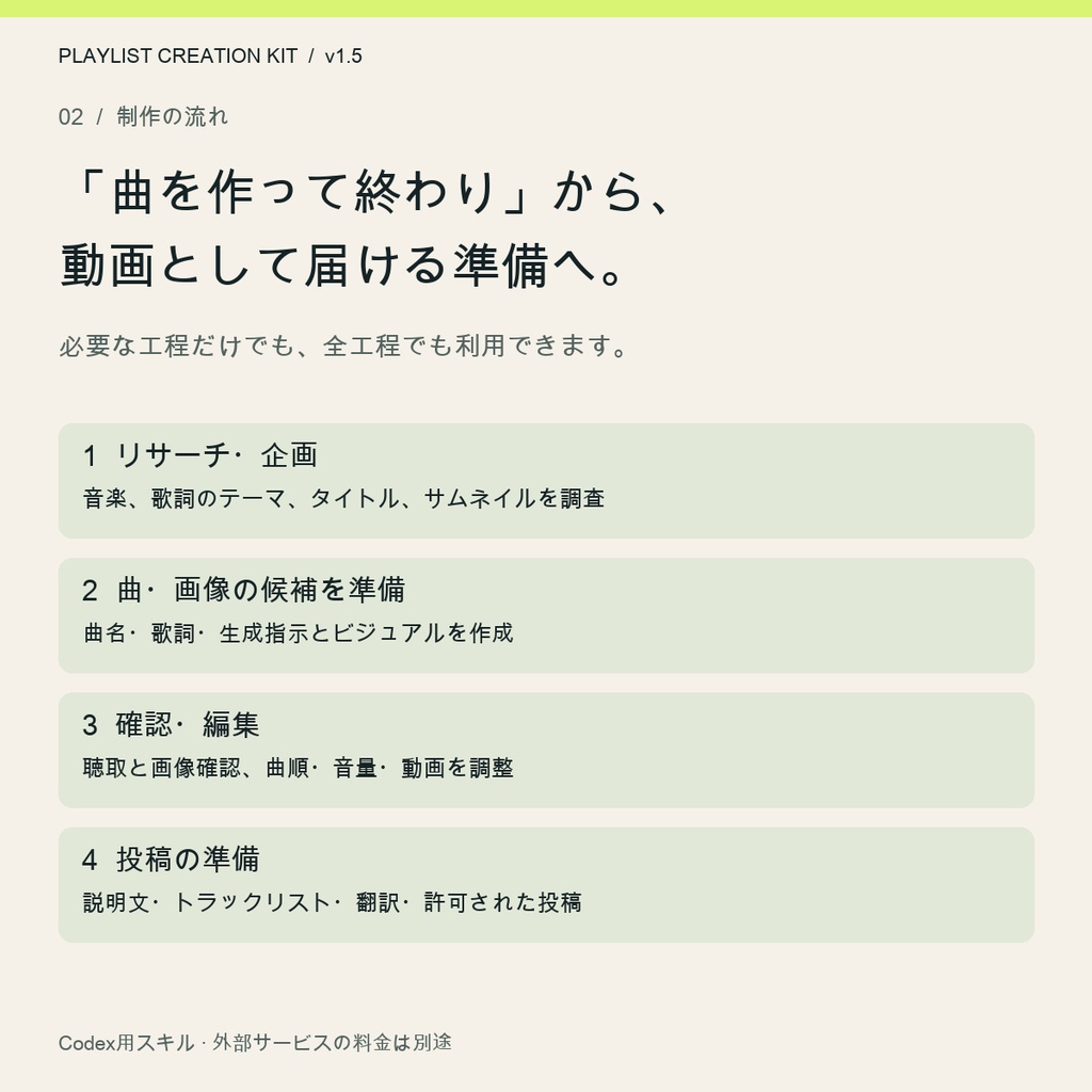 YouTube副業を始めたい方へ|AI音楽チャンネル制作・自動化キット【Codex用】