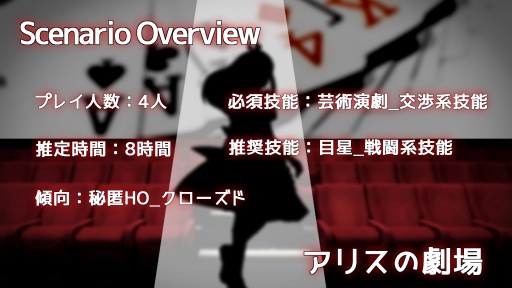CoCシナリオ【アリスの劇場】
