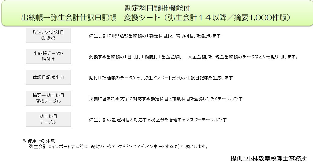 勘定科目類推機能付出納帳 弥生仕訳帳変換シート 小林敬幸税理士事務所excelシート販売ページ Booth