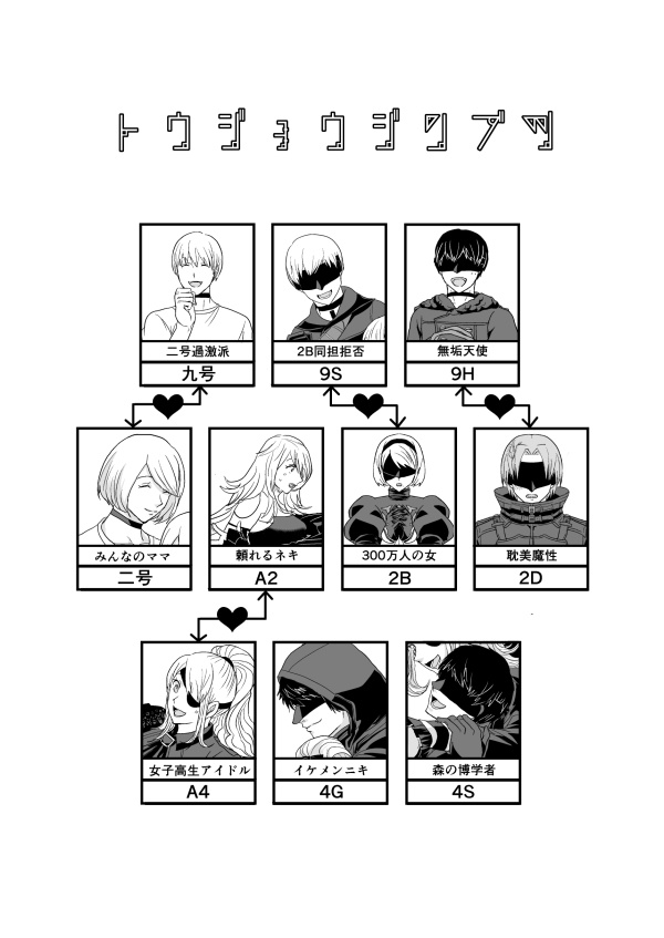 同人誌:ヨルハノケイフ(Dojinshi/Fan book YoRHa's Genealogy)