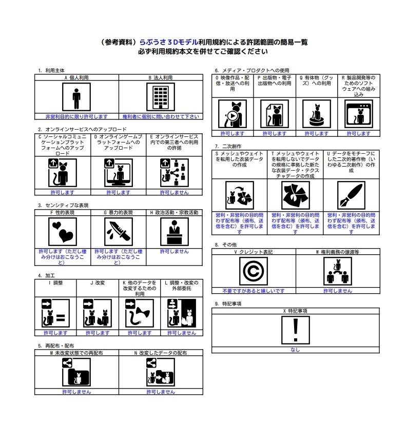 無料!【オリジナル3Dモデル】らぶうさ【VRC想定】