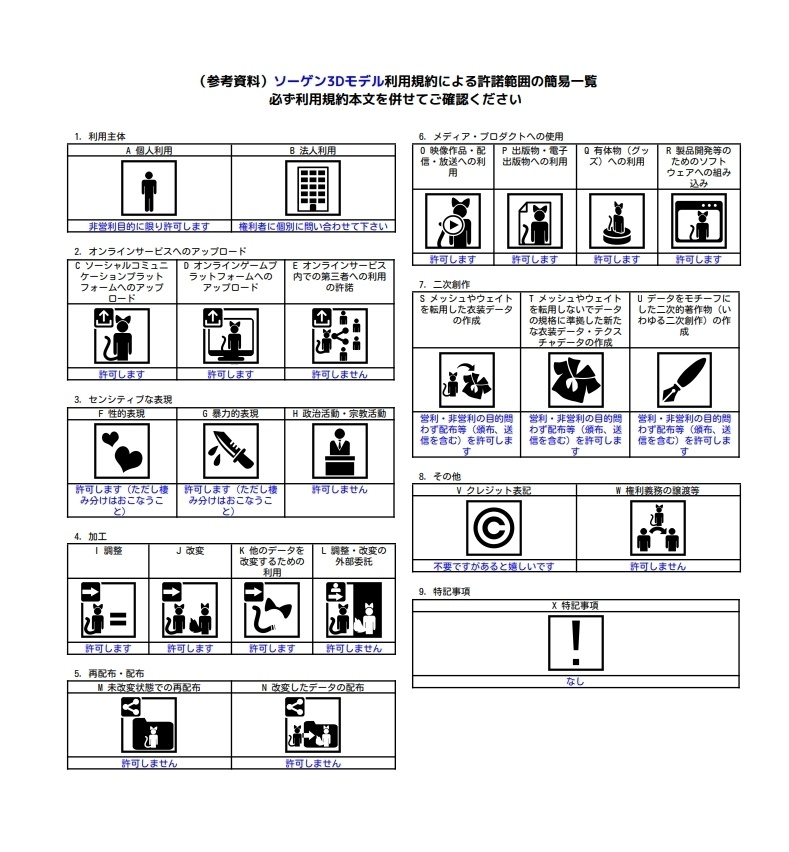 【オリジナル3Dモデル】ソーゲン専用水着【VRC想定】