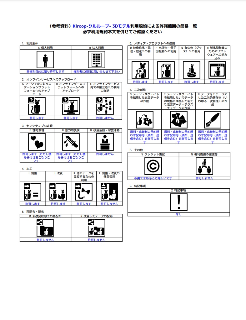 【オリジナル3Dモデル】Klroop-クルループ-【VRC想定】