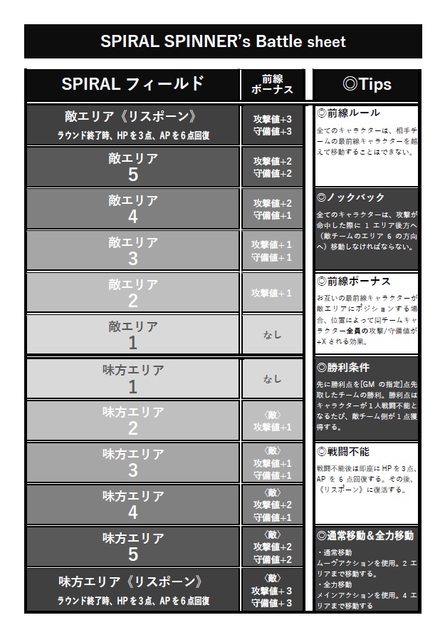 異能×スポーツTRPG SPIRAL Spinner's