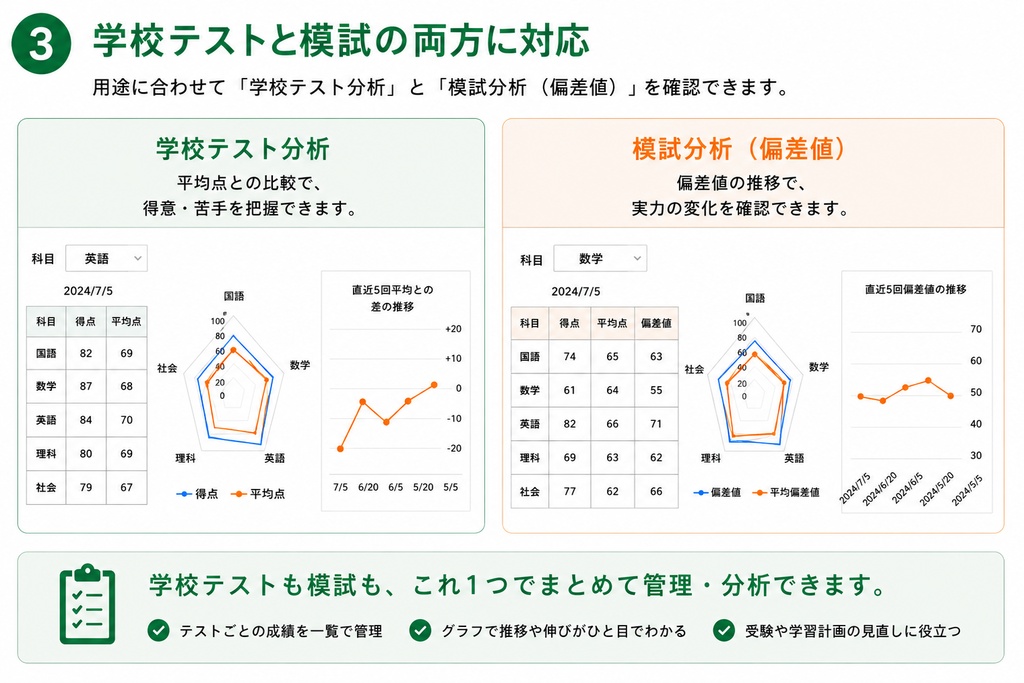 📊家庭用テスト分析ダッシュボード【Excelテンプレート】