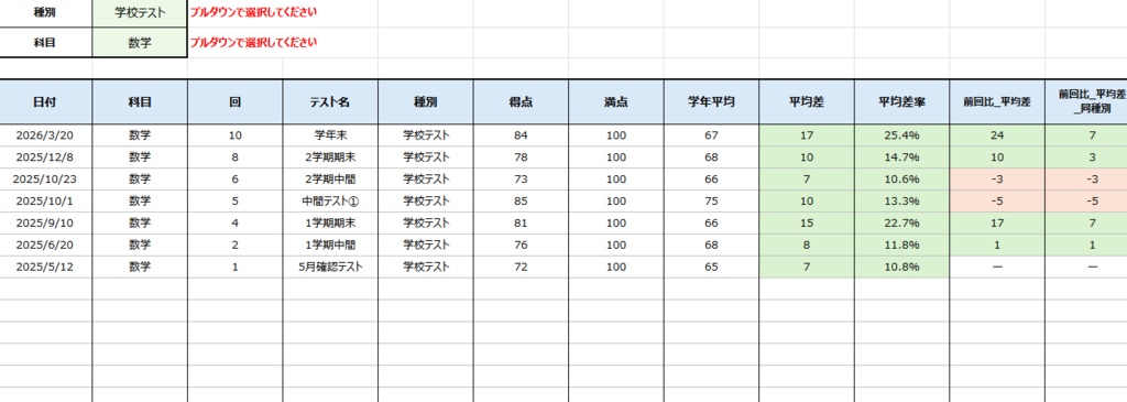 おうちで使える 成績管理シート(Excel版)| 先着20名限定500円!