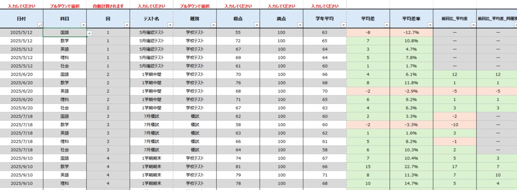 おうちで使える 成績管理シート(Excel版)| 先着20名限定500円!