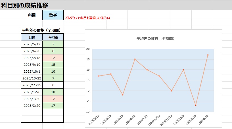 おうちで使える 成績管理シート(Excel版)| 先着20名限定500円!