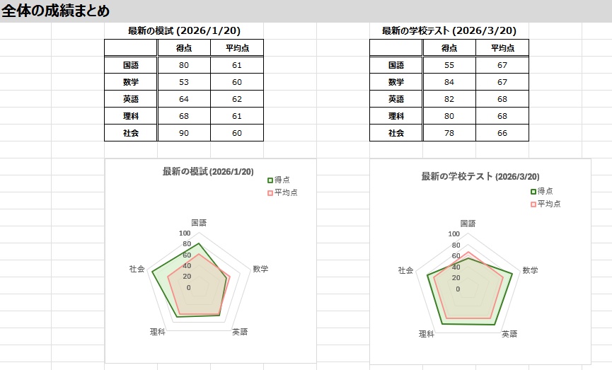 おうちで使える 成績管理シート(Excel版)| 先着20名限定500円!
