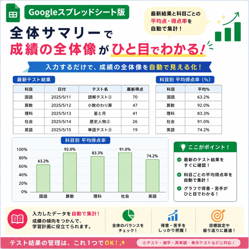 小中学生向け テスト結果見える化シート【Googleスプレッドシート版&Excel版】