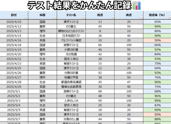 テスト記録 Excel テンプレ ー テスト結果を記録するだけで、成長が見える 📈 ー