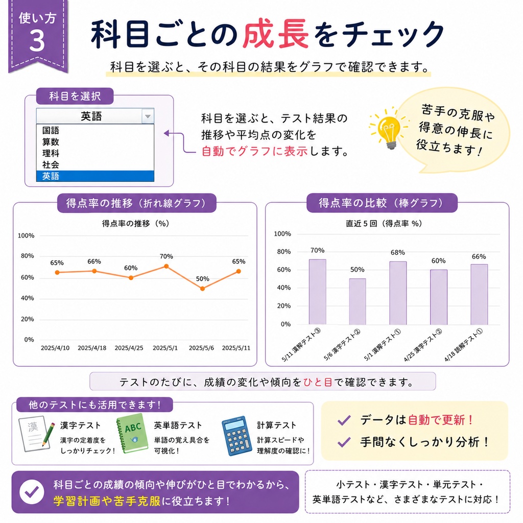 小中学生向け テスト結果見える化シート【Excelテンプレート】