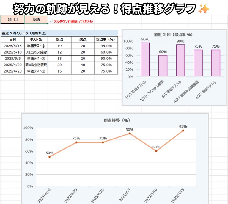 テスト記録 Excel テンプレ ー テスト結果を記録するだけで、成長が見える 📈 ー
