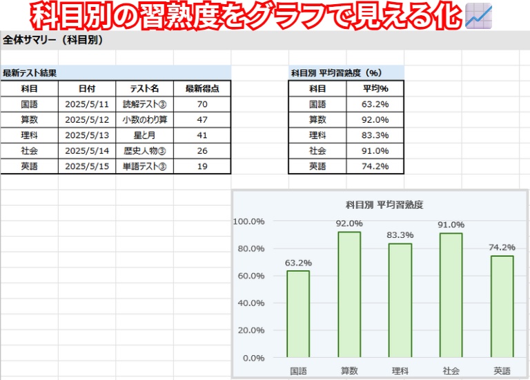テスト記録 Excel テンプレ ー テスト結果を記録するだけで、成長が見える 📈 ー