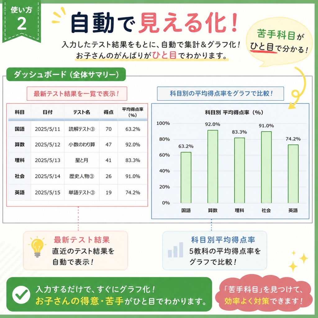 小中学生向け テスト結果見える化シート【Excelテンプレート】