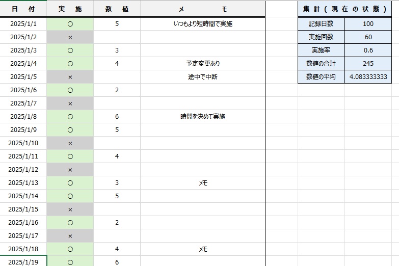 記録するだけで今の状態が分かる管理シート