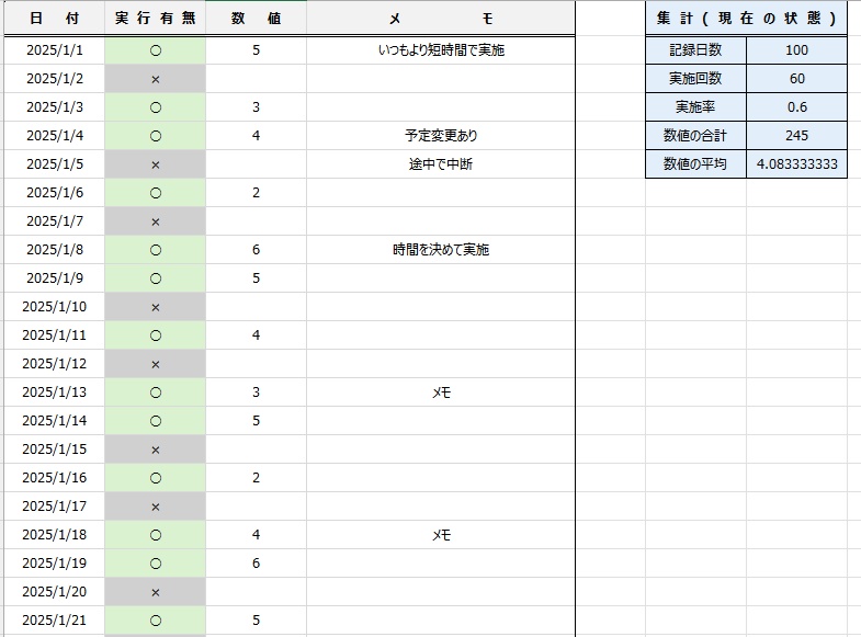 記録が続かない人のための管理シート