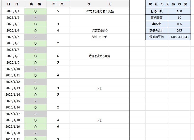 入力するだけで状況が分かる記録テンプレ