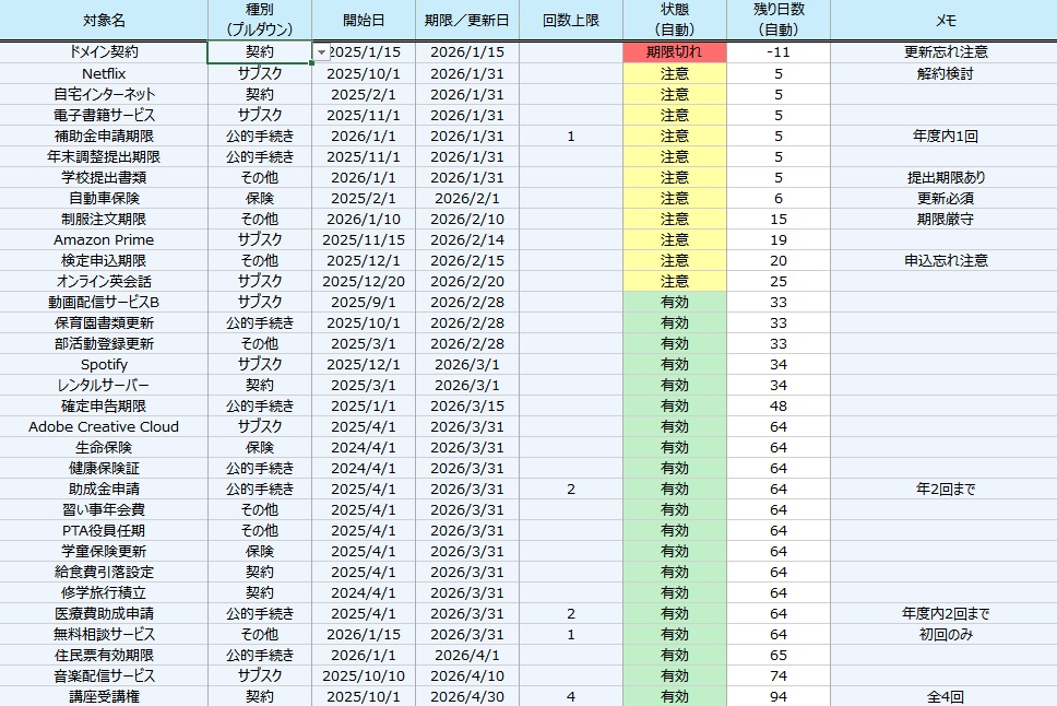 暮らしの契約・手続き管理 Excelテンプレート