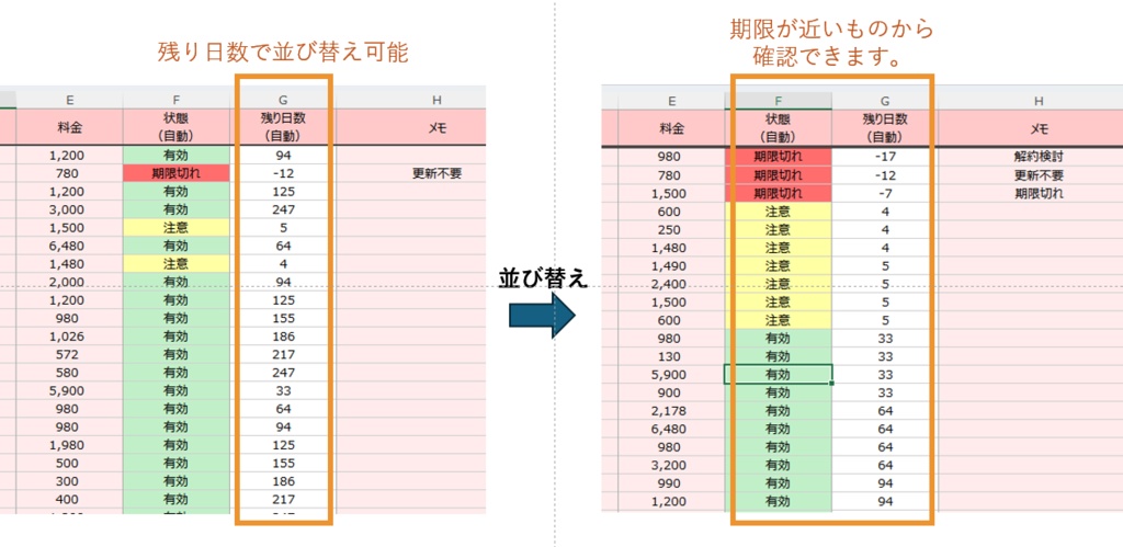 サブスク管理専用Excelテンプレート