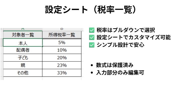 【医療費控除】還付額がすぐ分かるExcelシミュレーター|確定申告前チェック用