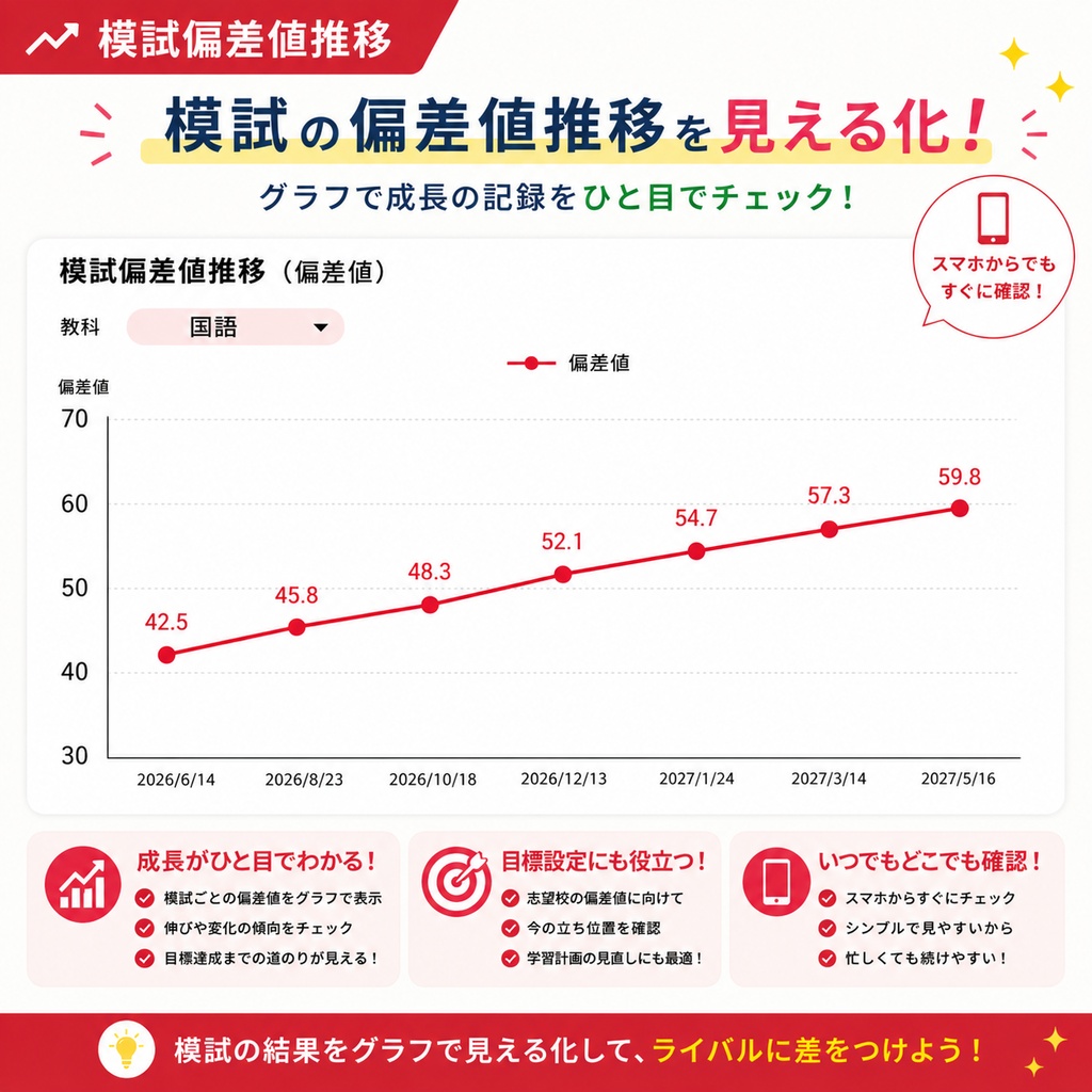 中学生向け テスト分析ダッシュボード【Googleスプレッドシート版】