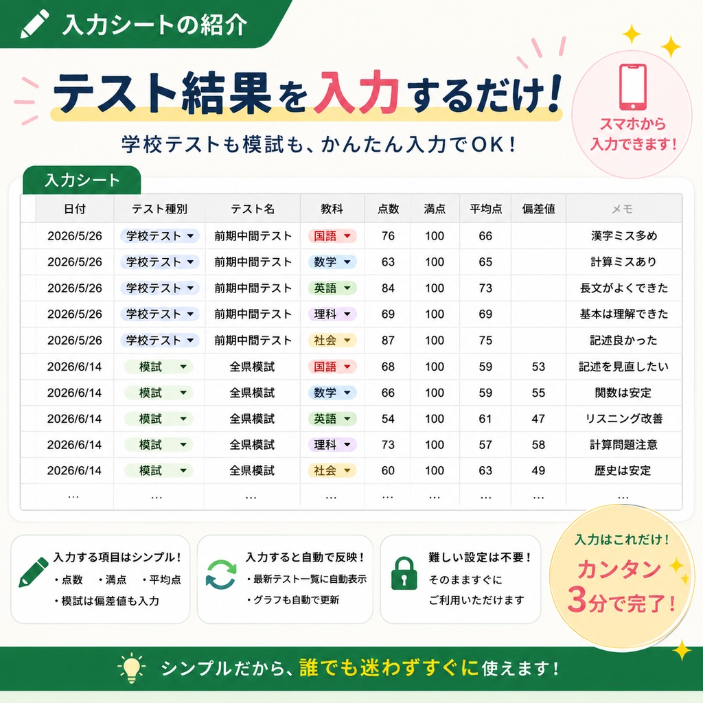 中学生向け テスト分析ダッシュボード【Googleスプレッドシート版】