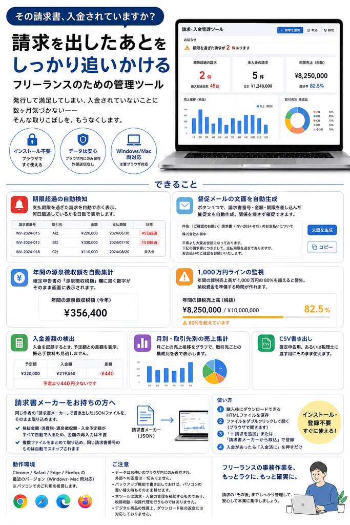 入金管理ツール｜請求漏れ・入金遅延を検知する買い切りの管理表