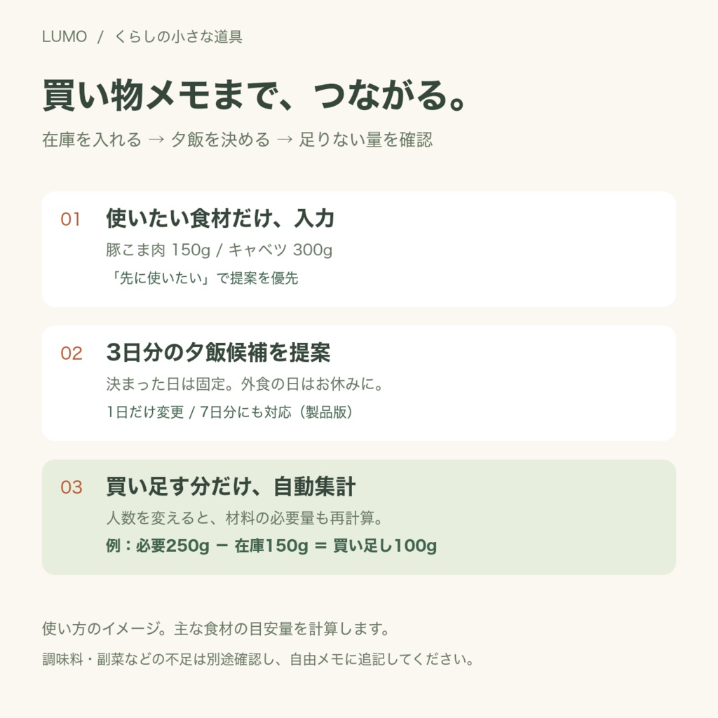 【無料体験版あり】あと3日ごはん|夕飯候補と買い物メモをまとめて作る・在庫差引き/買い切り