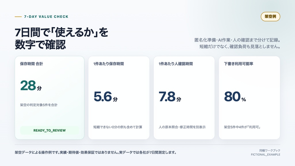小さな会社のAI事務局キット|問い合わせ・商談・見積・フォローを安全に整理
