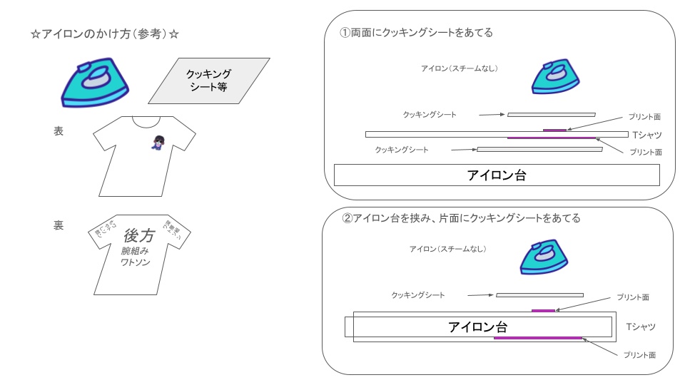 【推し活】後方腕組みワトソンTシャツ(アイロンプリント版)