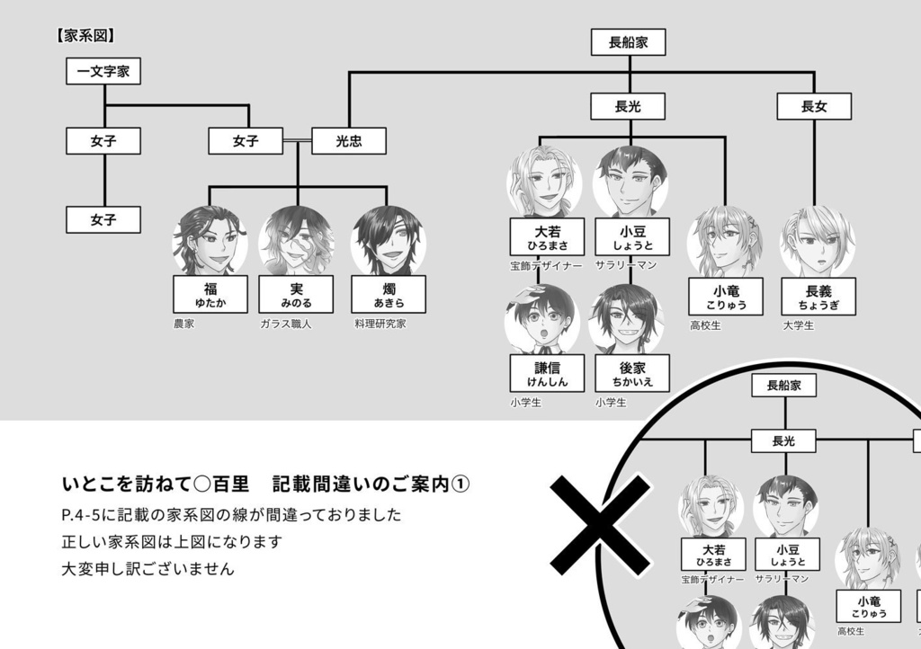 【長船収穫祭3新刊】いとこを訪ねて○百里