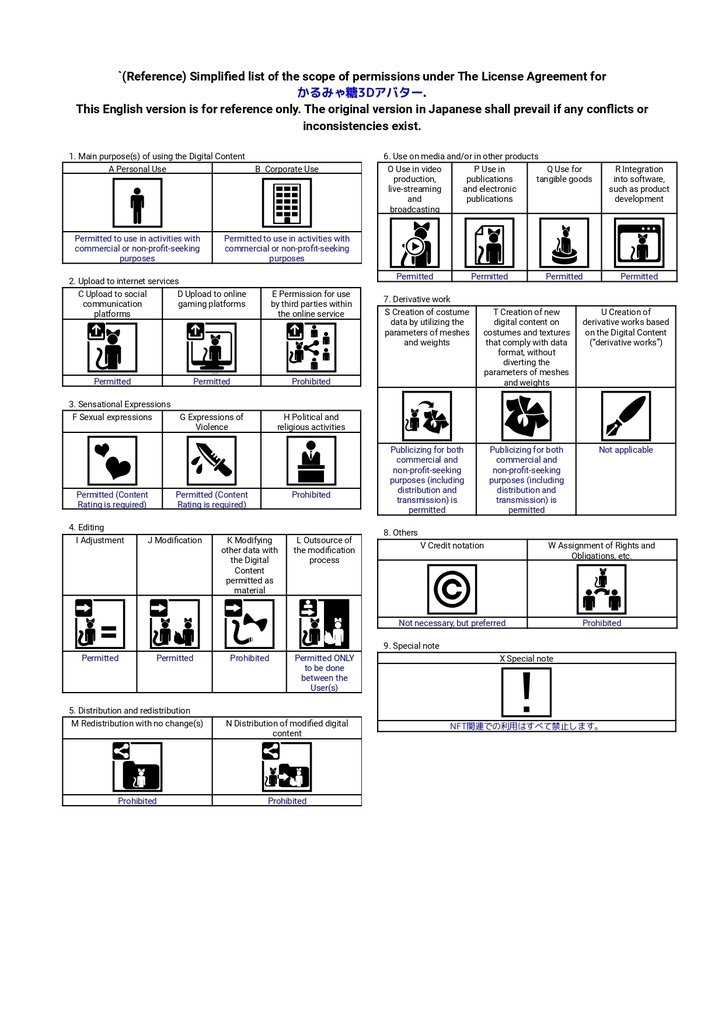 【オリジナル3Dモデル】マリ(VRChat・Cluster対応)UnityPackage・VRM・VRoidデータ