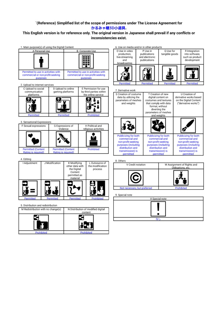 【MA対応】選んで切り替え!衣装チェンジキューブ(VRChat想定)