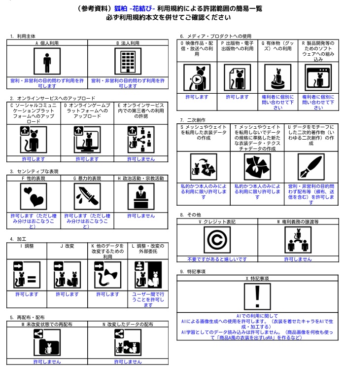 狐柏 -花結び- 【ミルティナ用 MA対応衣装】