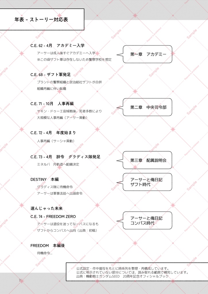 アーサーと俺日記(夢本)