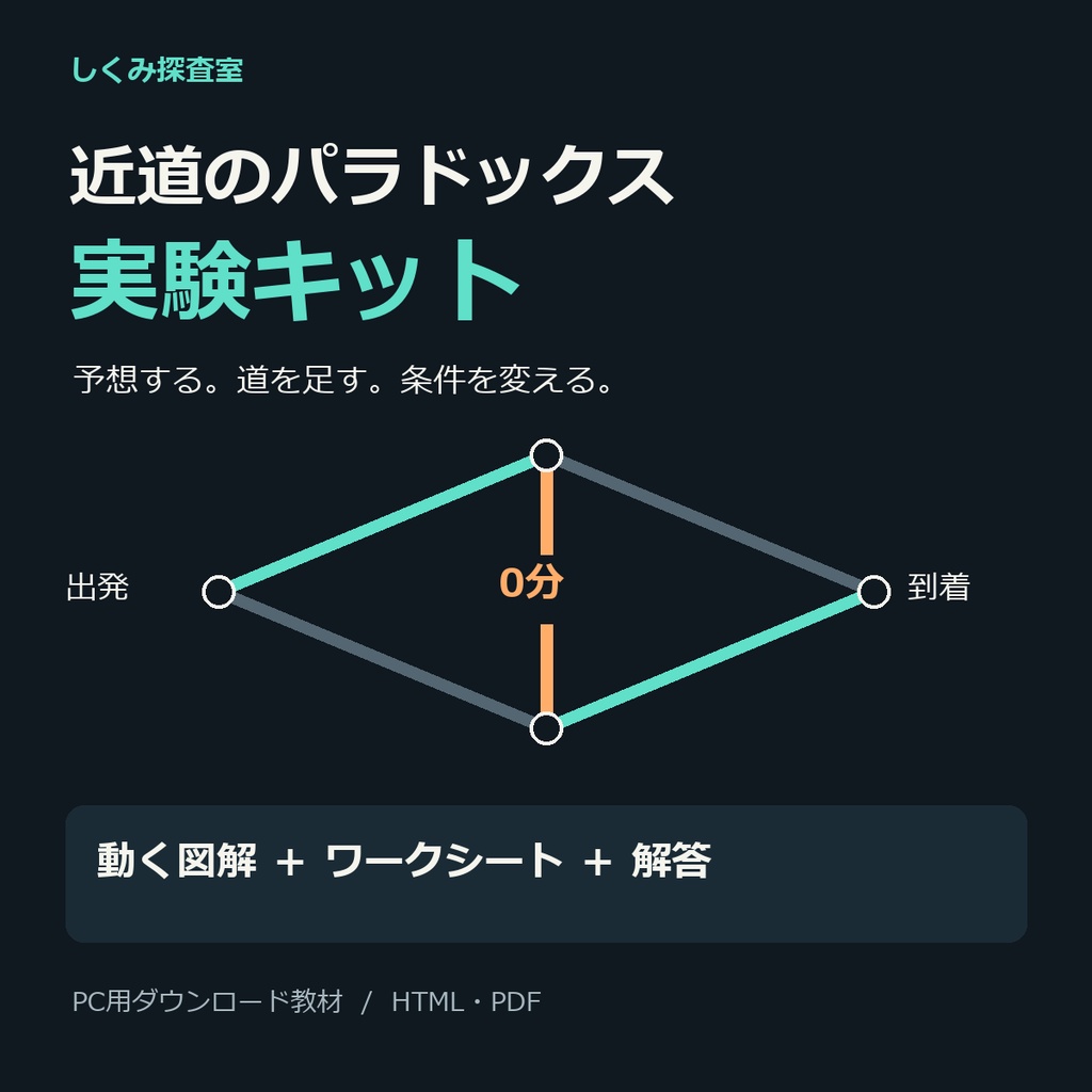 近道のパラドックス実験キット｜動く図解・ワークシート・解答付き
