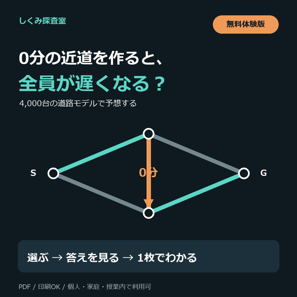 無料体験版｜0分の近道で全員が遅くなる？1枚クイズ
