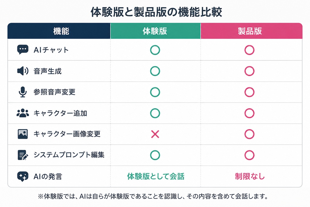 推しが喋るAIチャット