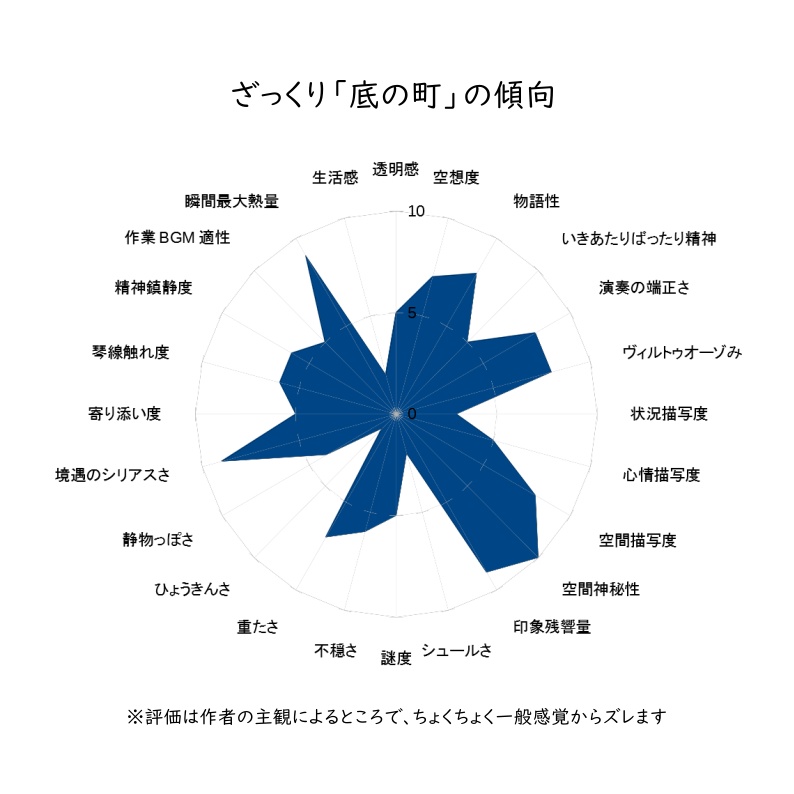 底の町(鍵盤即興作曲演奏集001)