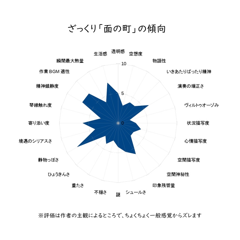 面の町(鍵盤即興作曲演奏集002)