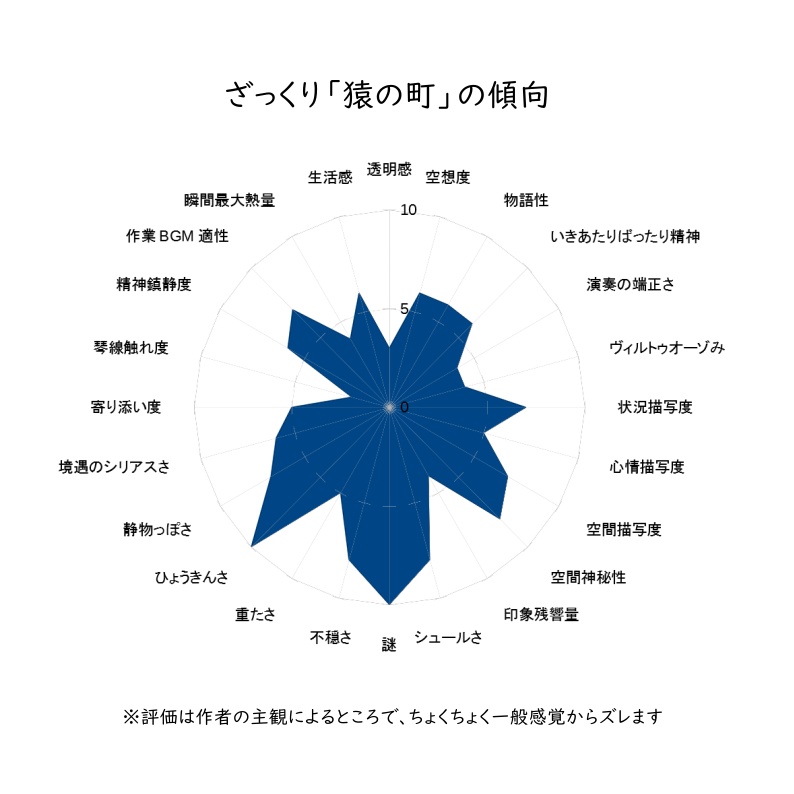 猿の町(鍵盤即興作曲演奏集003)