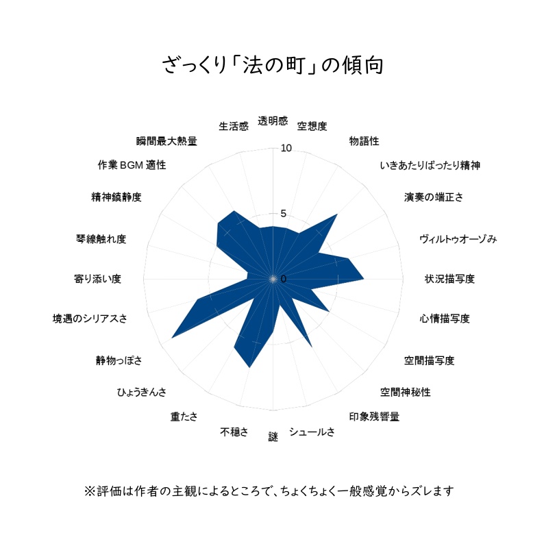 法の町(鍵盤即興作曲演奏集007)