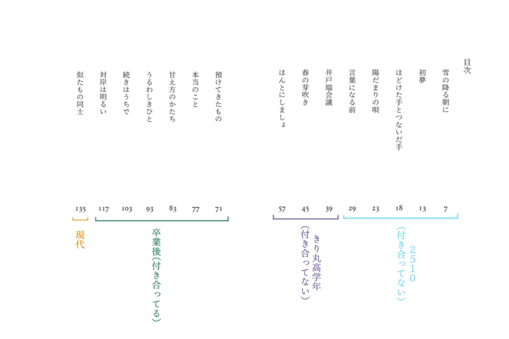 再録集 泡の中で眠れたら(匿名配送)