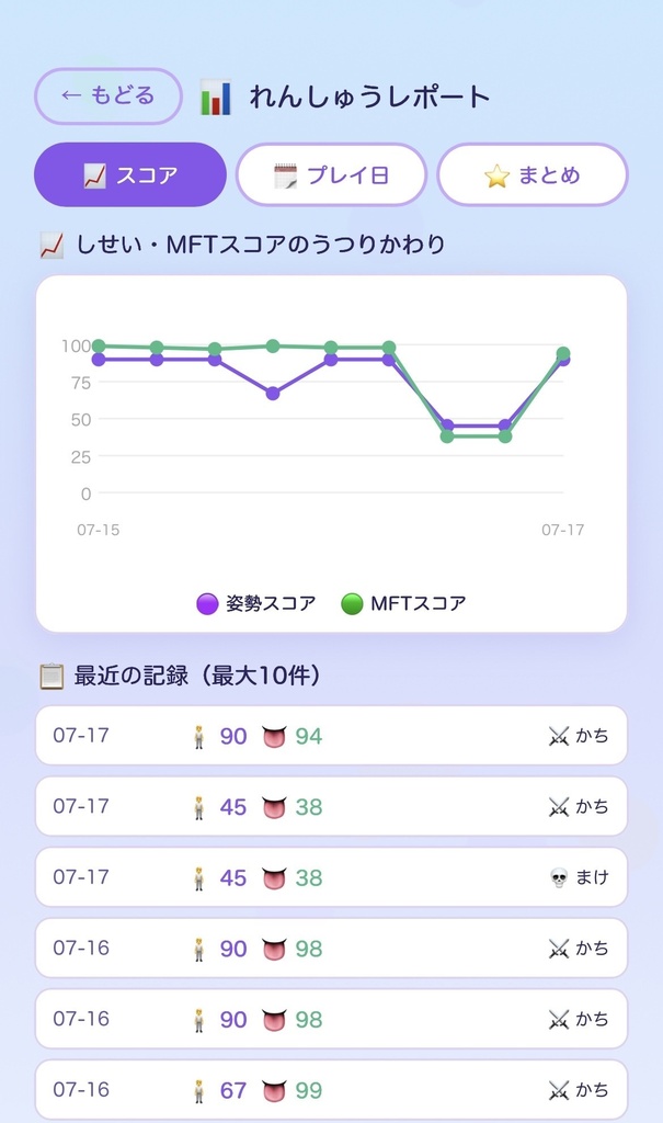 おくちのゆうしゃ